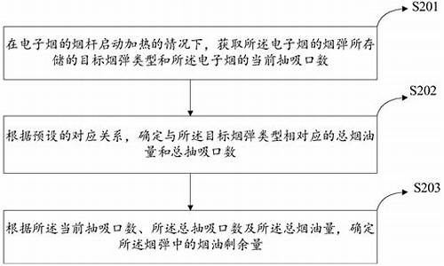 悦刻电子烟烟油可以放多久(悦刻电子烟能放多久)