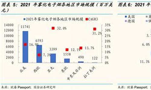 俄罗斯电子烟怎样(俄罗斯iqos电子烟)