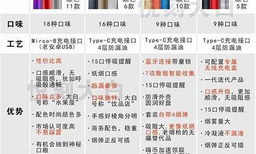 悦刻电子烟内部价(悦刻电子烟268元)