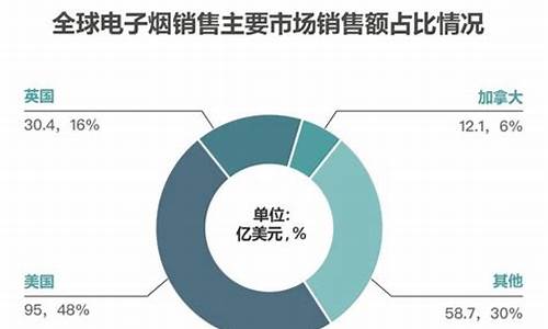 电子烟全球(电子烟全球合规政策)