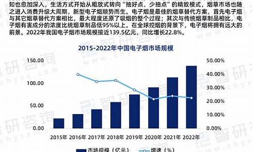 电子烟行业最新发展趋势分析